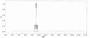 OVA Conjugated Zebrafish Anti-Mullerian Hormone (AMH), Cat#RPU50153