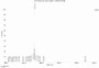 KLH Conjugated Human Motilin (MTL), Cat#RPU50212