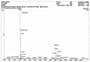 KLH Conjugated Human Amyloid Beta Peptide 1-40 (Ab1-40), Cat#RPU50214