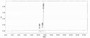 OVA Conjugated Human Motilin (MTL), Cat#RPU50231