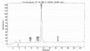 OVA Conjugated Mouse Peptide YY (PYY), Cat#RPU50249