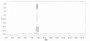 OVA Conjugated Human Neurokinin A (NKA), Cat#RPU50771