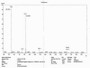 OVA Conjugated Human Cytokeratin Fragment Antigen 21-1 (CYFRA21-1), Cat#RPU50854