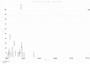 OVA Conjugated Human Pancreatic Polypeptide (PP), Cat#RPU50855