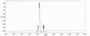 OVA Conjugated Human Pancreatic Elastase 1 (ELA1), Cat#RPU50861