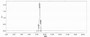 OVA Conjugated Human Engrailed Homeobox Protein 2 (EN2), Cat#RPU50907