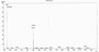 OVA Conjugated Human Angiotensin 1-7 (Ang1-7), Cat#RPU50927