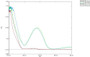 OVA Conjugated  Malondialdehyde (MDA), Cat#RPU51079