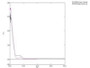 BSA Conjugated Lipopolysaccharide (LPS), RPU51091