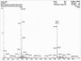 OVA Conjugated Mouse Immunoglobulin G1 (IgG1), Cat#RPU51260