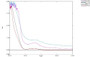 OVA Conjugated  Alpha-Tocopherol (TCPa), Cat#RPU51271