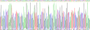 Eukaryotic Interleukin 4 (IL4), RPU54799