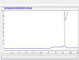 OVA Conjugated Mouse Apolipoprotein C4 (APOC4), Cat#RPU55065