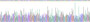 Figure . Gene Sequencing (Extract)