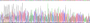 Figure . Gene Sequencing (Extract)