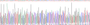 Figure . Gene Sequencing (Extract)