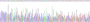 Figure . Gene Sequencing (Extract)