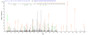 Based on the SEQUEST from database of E.coli host and target protein, the LC-MS/MS Analysis result of RPC25599 could indicate that this peptide derived from E.coli-expressed Escherichia coli (strain K12) rbsK.