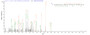 Based on the SEQUEST from database of E.coli host and target protein, the LC-MS/MS Analysis result of RPC25791 could indicate that this peptide derived from E.coli-expressed Rattus norvegicus (Rat) Sost.