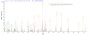 Based on the SEQUEST from database of E.coli host and target protein, the LC-MS/MS Analysis result of RPC25804 could indicate that this peptide derived from E.coli-expressed