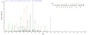 Based on the SEQUEST from database of E.coli host and target protein, the LC-MS/MS Analysis result of RPC25824 could indicate that this peptide derived from E.coli-expressed Mycobacterium tuberculosis (strain CDC 1551 / Oshkosh) map-1.