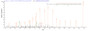 Based on the SEQUEST from database of Yeast host and target protein, the LC-MS/MS Analysis result of RPC26081 could indicate that this peptide derived from Yeast-expressed Vaccinia virus (strain Western Reserve) (VACV) (Vaccinia virus (strain WR)) VACWR156.