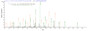 Based on the SEQUEST from database of Yeast host and target protein, the LC-MS/MS Analysis result of RPC26107 could indicate that this peptide derived from Yeast-expressed