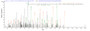 Based on the SEQUEST from database of E.coli host and target protein, the LC-MS/MS Analysis result of RPC26233 could indicate that this peptide derived from E.coli-expressed Mus musculus (Mouse) Eln.