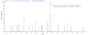 Based on the SEQUEST from database of E.coli host and target protein, the LC-MS/MS Analysis result of RPC27241 could indicate that this peptide derived from E.coli-expressed Recombinant Mouse Phospholipase D3(Pld3) Pld3.