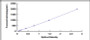Typical Standard Curve for AIMP1 ELISA (Sandwich)