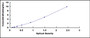 Typical Standard Curve for CYP2E1 ELISA (Sandwich)