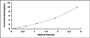 Typical Standard Curve for ELA2A ELISA (Sandwich)