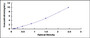 Typical Standard Curve for HSP40 ELISA (Sandwich)