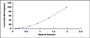 Typical Standard Curve for Anti-INSR ELISA (Sandwich)