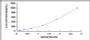 Typical Standard Curve for IFNa ELISA (Sandwich)