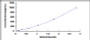 Typical Standard Curve for IL1e ELISA (Sandwich)
