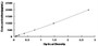 Typical Standard Curve for IL2 ELISA (Sandwich)