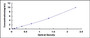 Typical Standard Curve for KIR3DL1 ELISA (Sandwich)