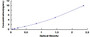 Typical Standard Curve for MAPRE1 ELISA (Sandwich)