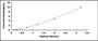 Typical Standard Curve for MK ELISA (Sandwich)