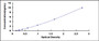 Typical Standard Curve for NUMA1 ELISA (Sandwich)