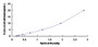 Typical Standard Curve for NFYC ELISA (Sandwich)