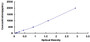 Typical Standard Curve for OLFM4 ELISA (Sandwich)