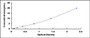 Typical Standard Curve for tPA ELISA (Sandwich)
