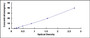 Typical Standard Curve for sIgA ELISA (Sandwich)