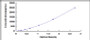 Typical Standard Curve for E-selectin ELISA (Sandwich)