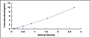 Typical Standard Curve for SLC30A3 ELISA (Sandwich)