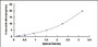Typical Standard Curve for S1PR1 ELISA (Sandwich)