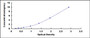 Typical Standard Curve for SRD5a1 ELISA (Sandwich)