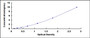 Typical Standard Curve for UCP1 ELISA (Sandwich)